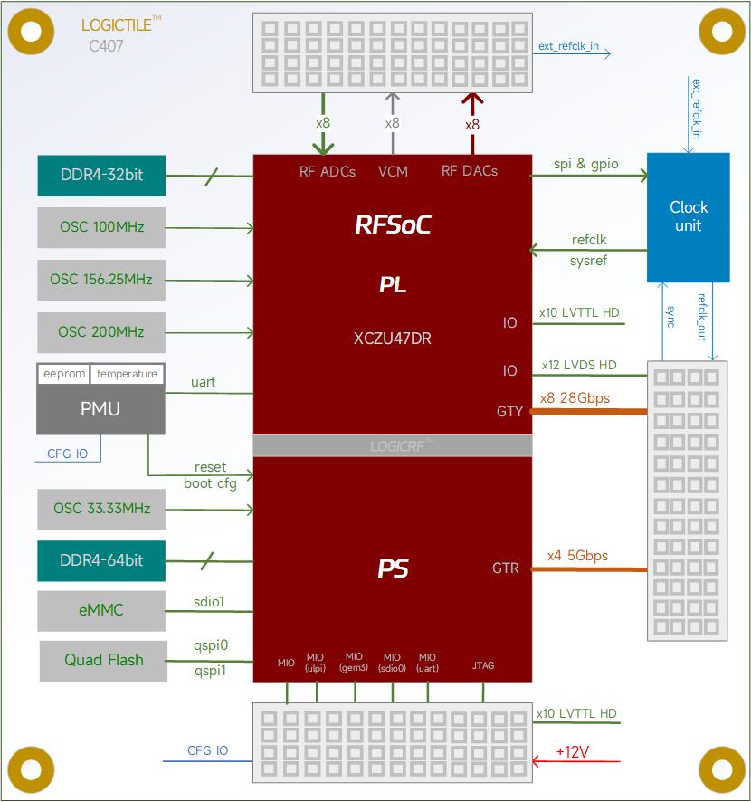 LogicRF C407