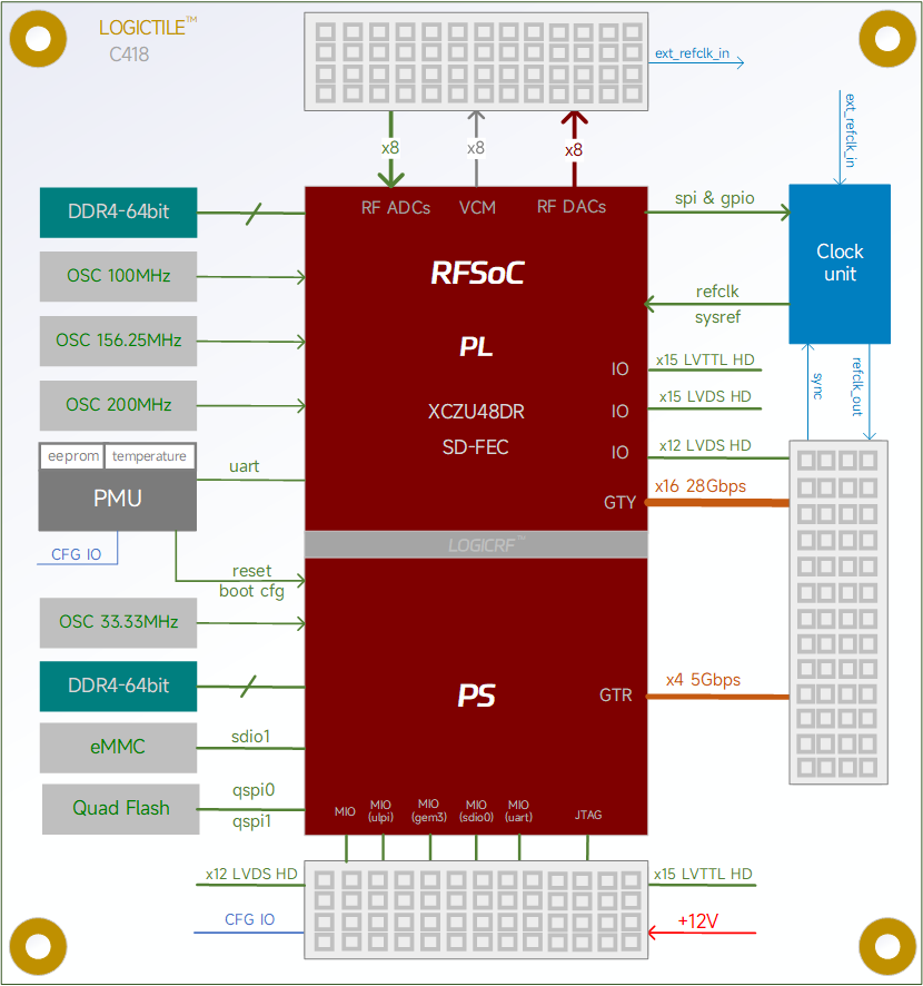 LogicRF C418